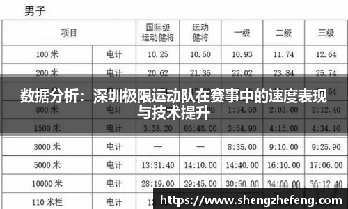 数据分析：深圳极限运动队在赛事中的速度表现与技术提升