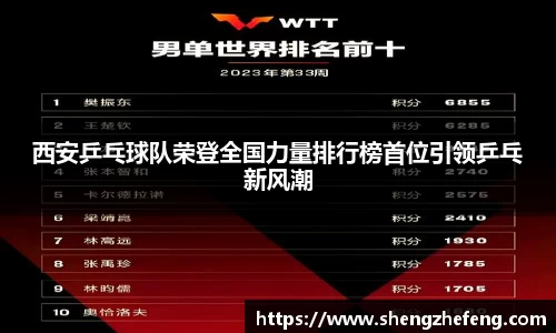 西安乒乓球队荣登全国力量排行榜首位引领乒乓新风潮